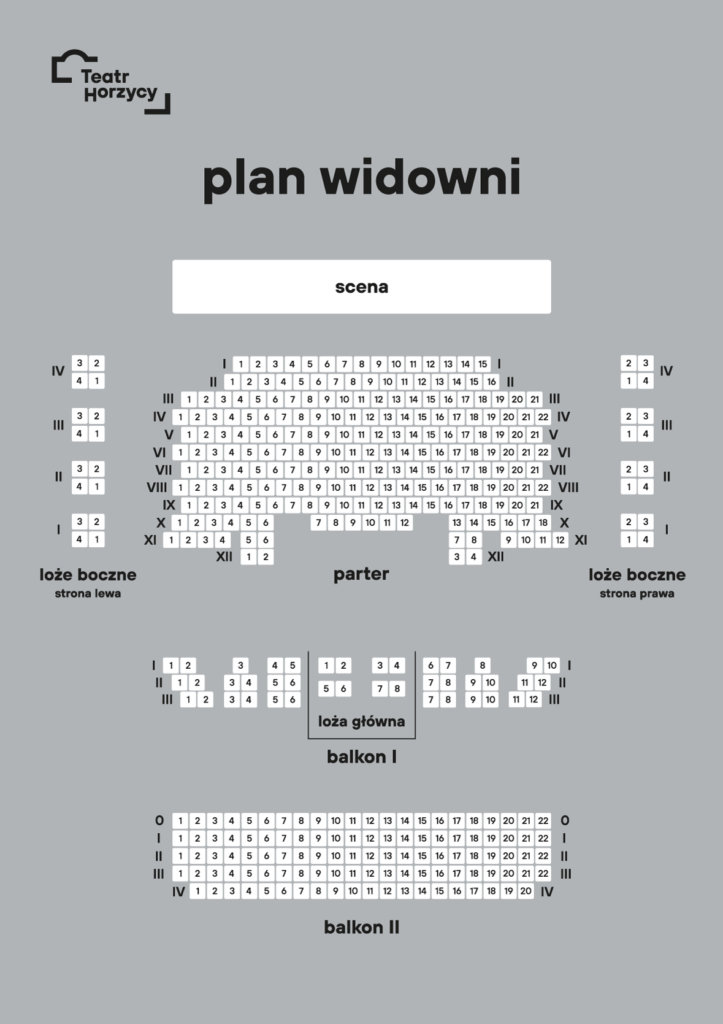 Plan widowni Teatru Horzycy przedstawiający rozmieszczenie miejsc na widowni. Na górze znajduje się prostokąt oznaczony jako "scena". Poniżej scena otoczona jest rzędem lóż bocznych z lewej i prawej strony, numerowanych od I do IV. Przed sceną znajduje się parter z miejscami podzielonymi na dwanaście rzędów, oznaczonych rzymskimi cyframi od I do XII, z numerami miejsc w każdym rzędzie. Poniżej parteru widoczna jest loża główna pośrodku, a po obu jej stronach znajduje się balkon I z dwoma rzędami miejsc. Na samym dole planu jest balkon II z czterema rzędami miejsc, oznaczonymi cyframi rzymskimi od O do IV, z miejscami numerowanymi od 1 do 22 w każdym rzędzie.
